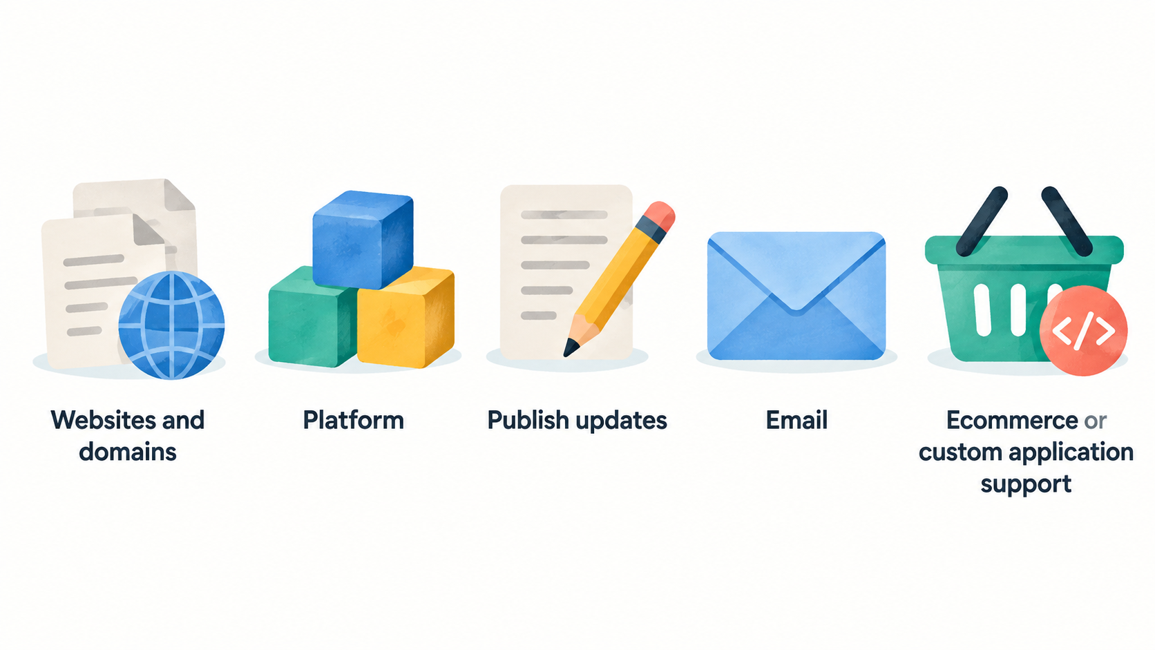 Show one row of five icons for the essentials the section says to write down before comparing prices.