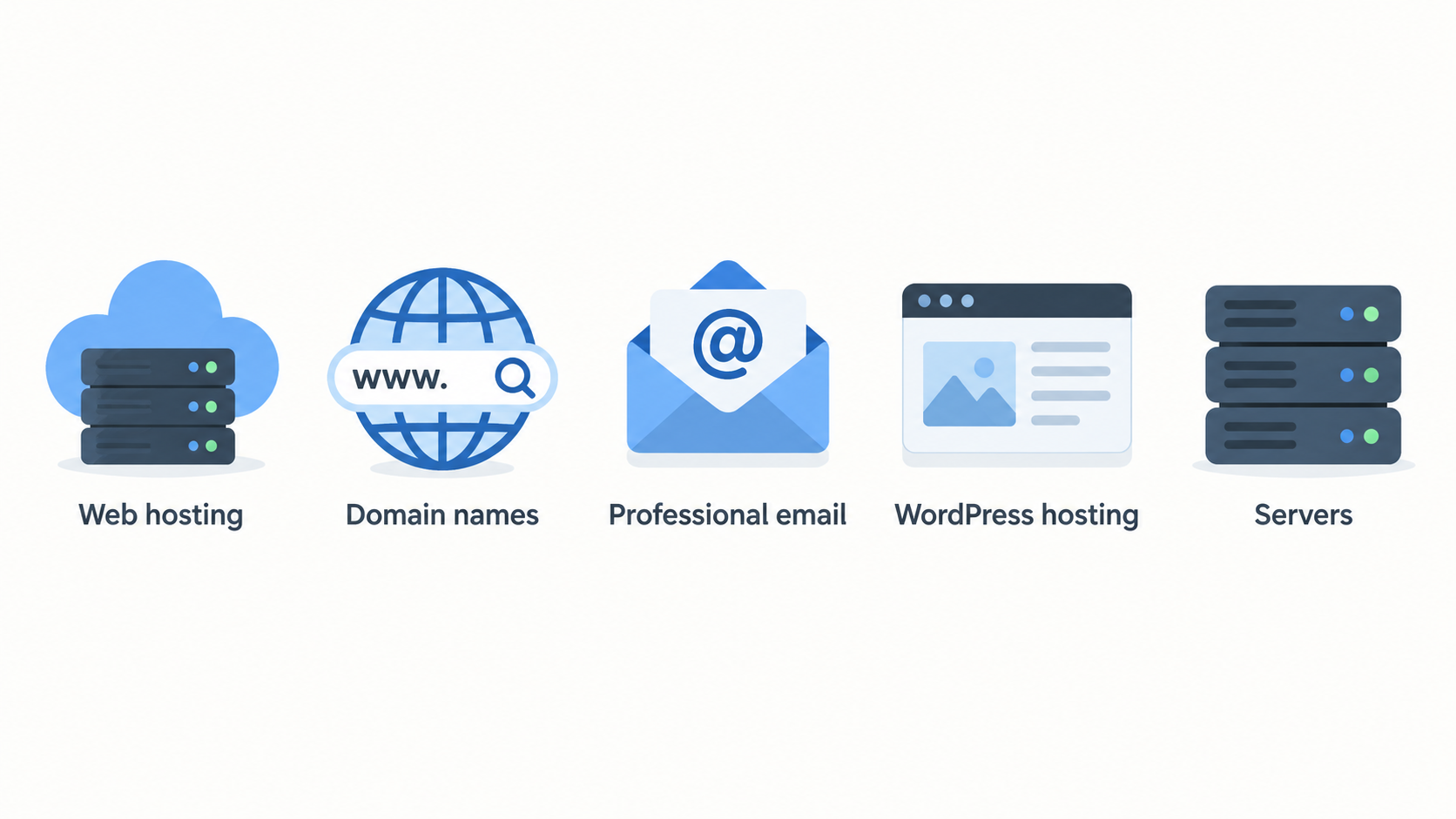 Show the adjacent IONOS service categories named in the section while keeping them distinct from web hosting.