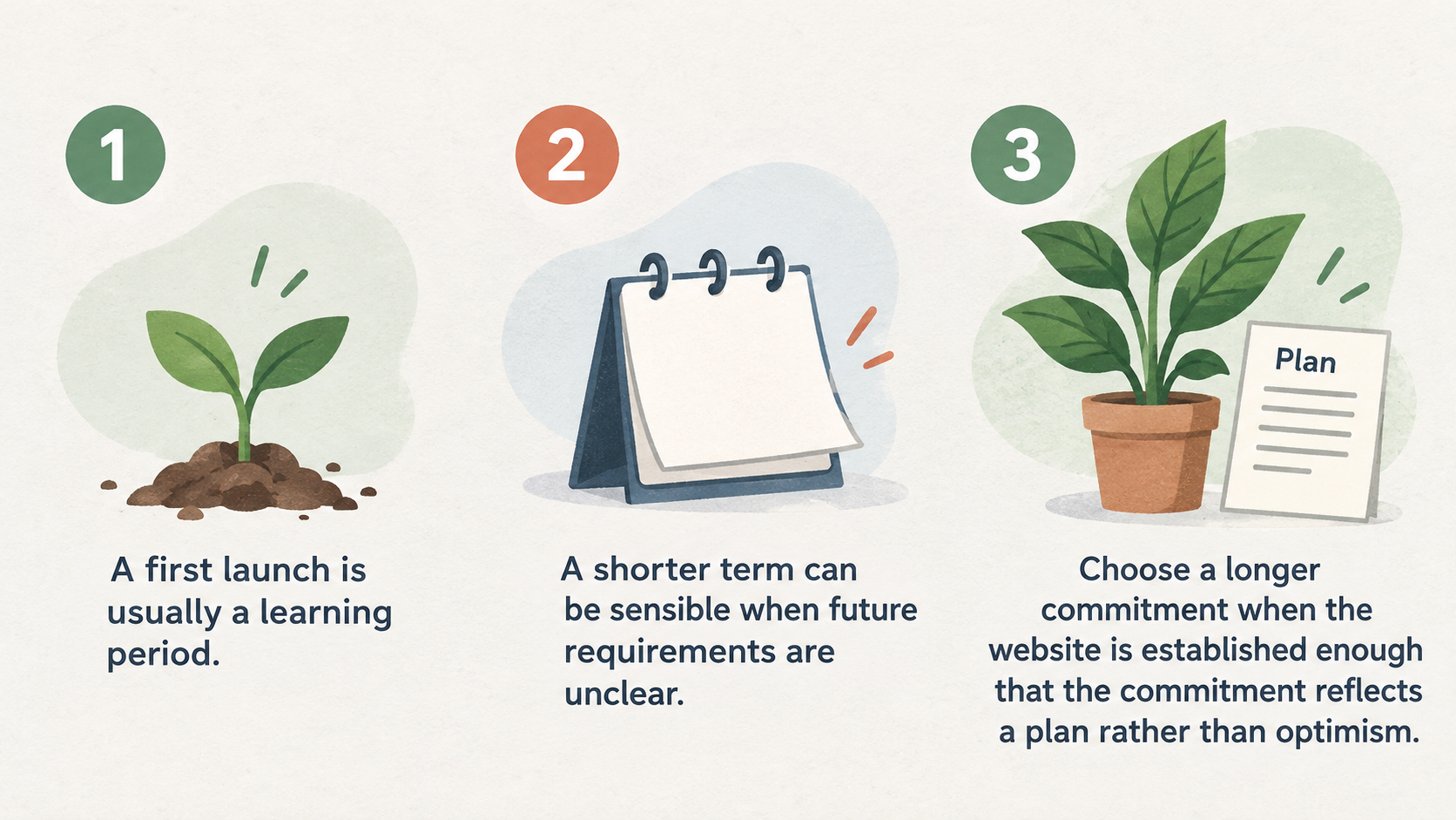 A five-item numbered checklist of the section’s stated considerations: future requirements, site and mailbox stability, predictable content updates, triggers for change, and