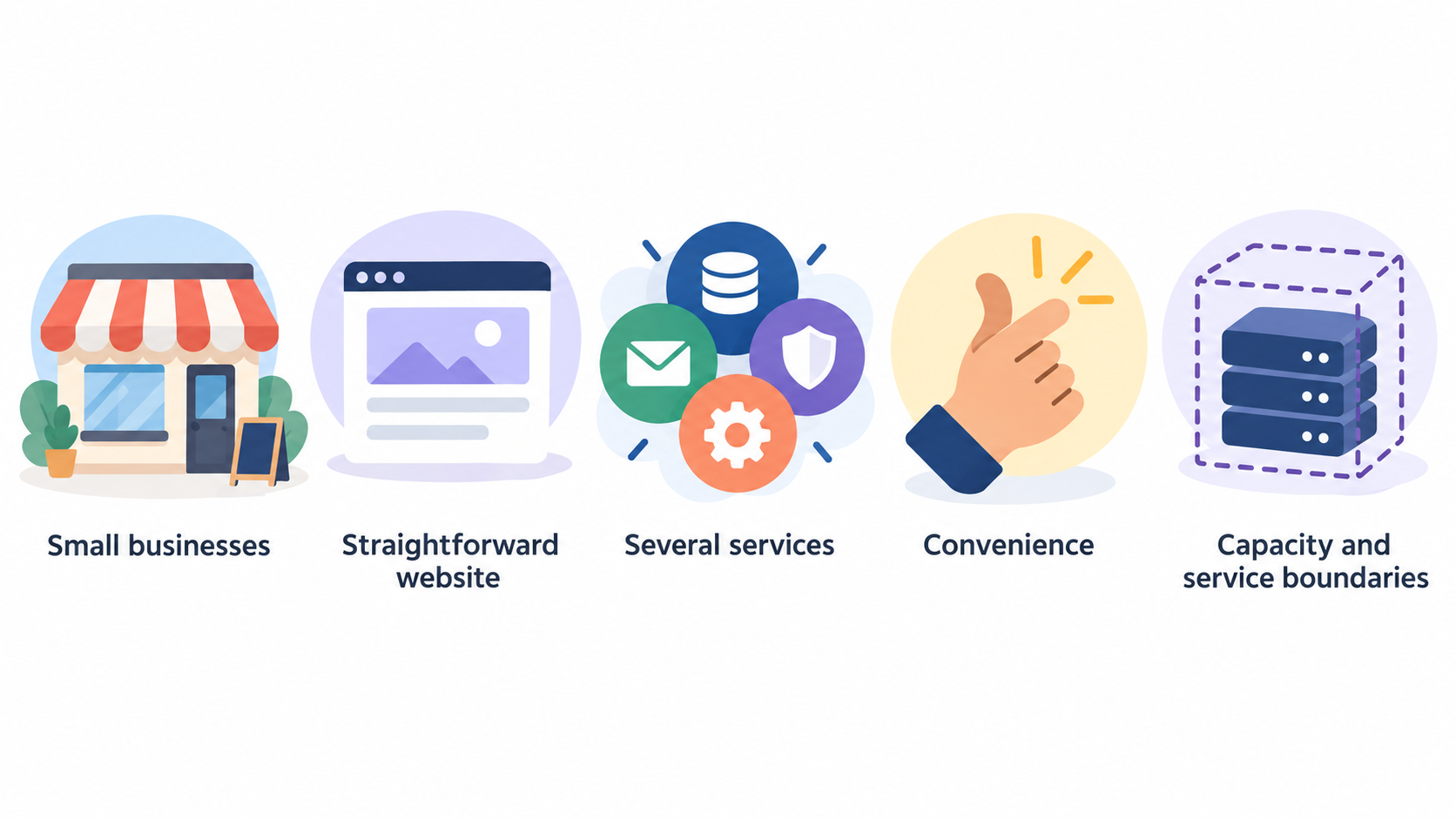 Show the three kinds of small-business sites the review says Hostinger may suit.