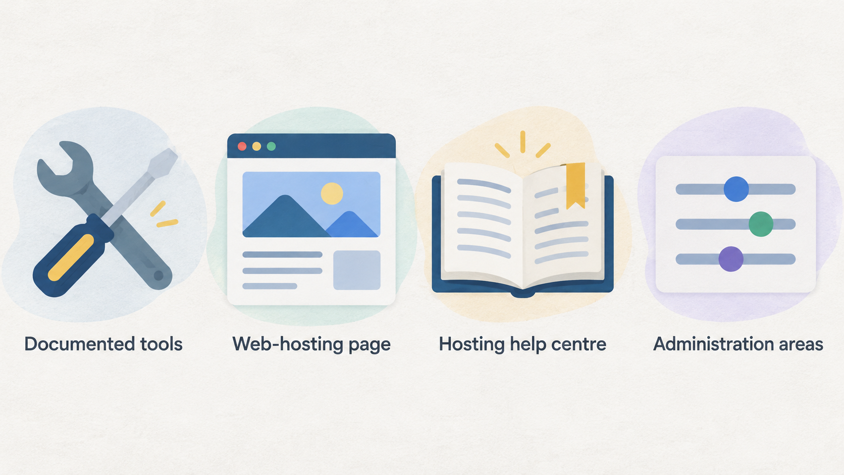 Show the IONOS web-hosting service reviewed in the article, using first-party visual context where available.